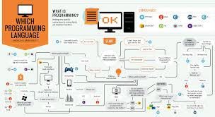 Learning Resources